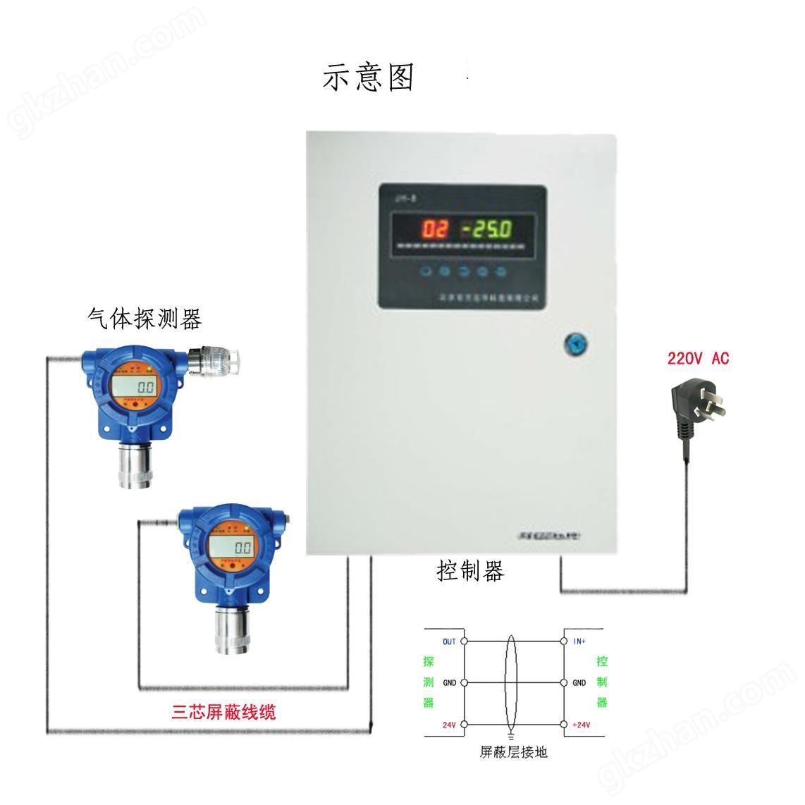 氯气检测仪（固定在线式）