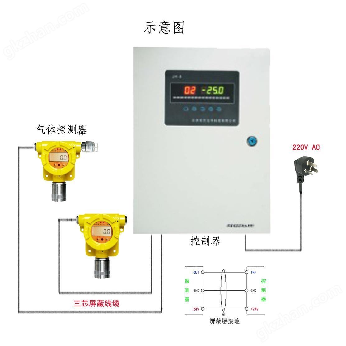 固定在线式悠悠体育测试,氨气报警器,氨气探测器,氨气泄漏报警器