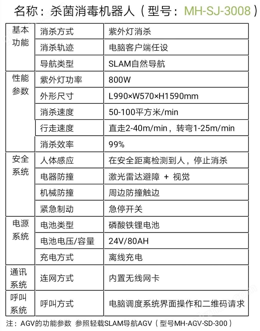 紫外线消毒机器人的功能参数