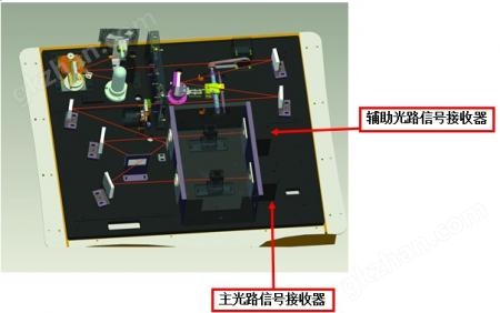 万喜堂app下载官方入口 D7准双光紫外可见分光光度计