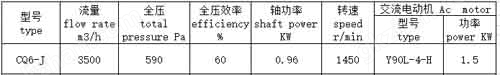 万喜堂app下载 CQ6-J船用离心鼓风机参数