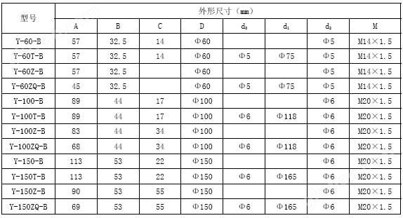 不锈钢压力表外形尺寸表