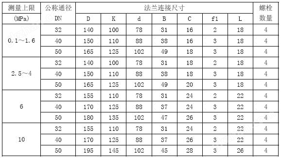 YM-MF型隔膜压力表外形尺寸表