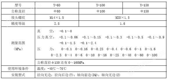 一般压力技术参数