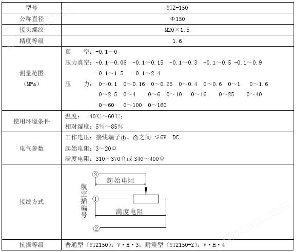 远传压力表技术参数