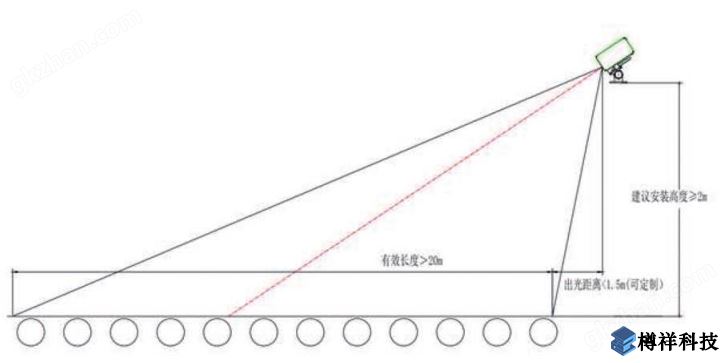 激光划线仪安装示意图