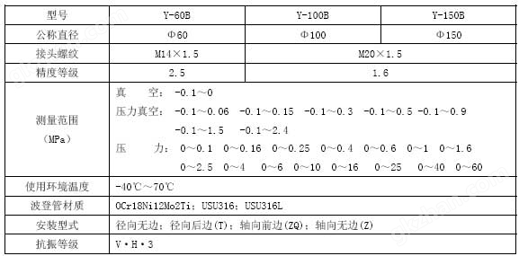 不锈钢压力表技术参数