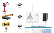 多比在起重机械设备上的远程智能控制应用