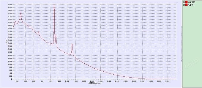 SmartRaman-Q红珊瑚拉曼光谱图谱