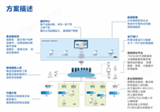 水肥一体化系统水肥机物联网