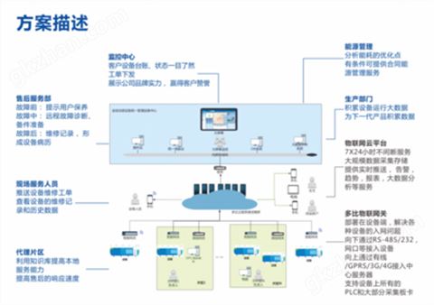 万喜堂彩票注册网站 水肥一体化系统水肥机物联网