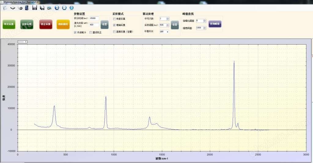 万喜堂彩票app下载中心 ATR3110_830nm科研级便携式制冷拉曼光谱仪