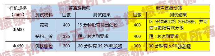 超声波振动筛