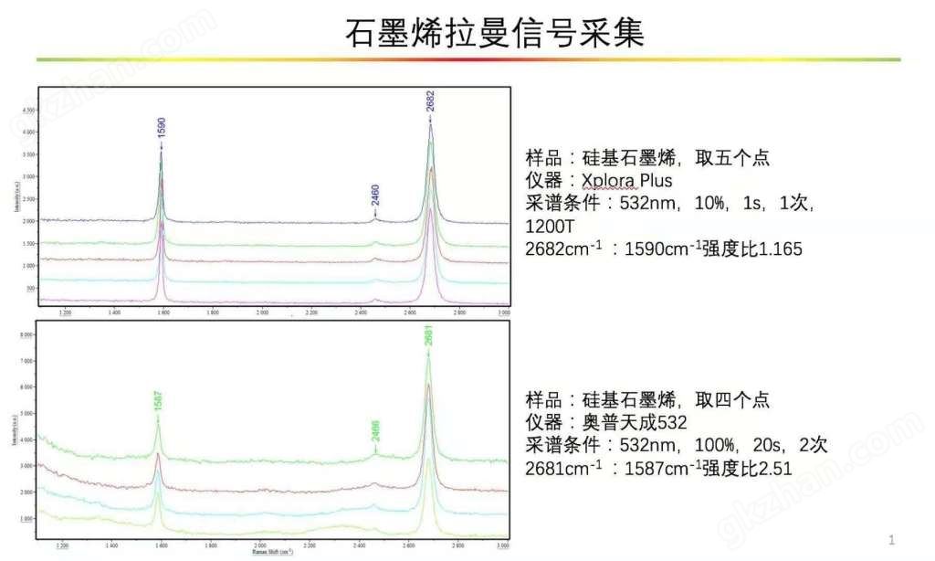 万喜堂彩票app下载中心 ATR3110_830nm科研级便携式制冷拉曼光谱仪