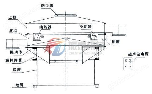 超声波振动筛