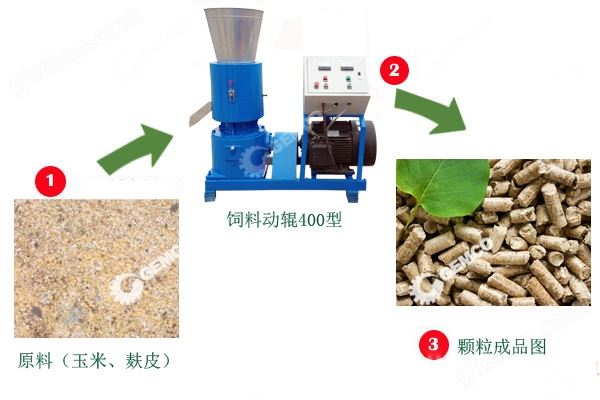 平模饲料机400型生产示意图