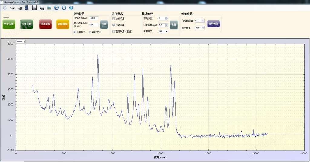 万喜堂彩票app下载中心 ATR3110_830nm科研级便携式制冷拉曼光谱仪