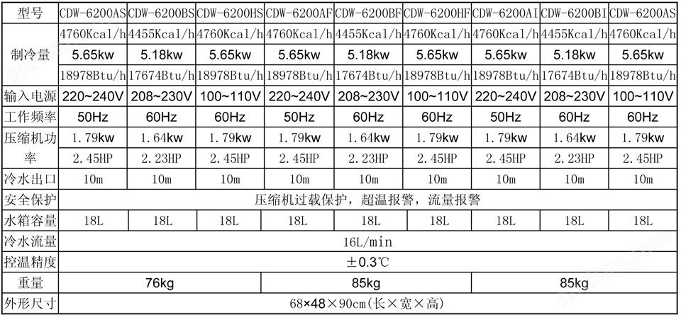 万喜堂app下载官方入口 激光打标机冷水机CDW-6200