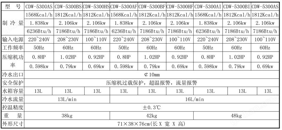 万喜堂app下载网页版 CDW-5300激光打标机冷水机