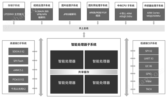 AI视频网关