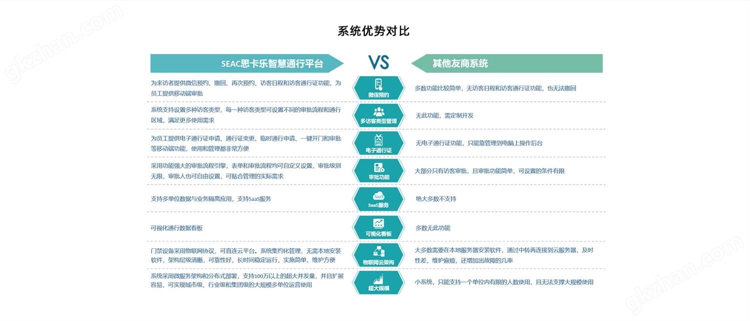 访客管理系统主要功能