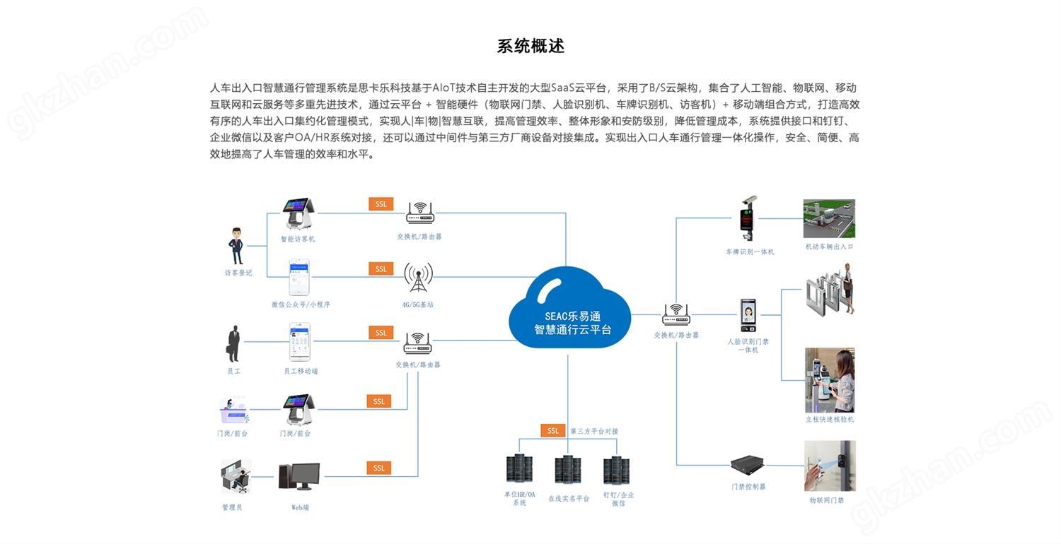 访客管理系统概述