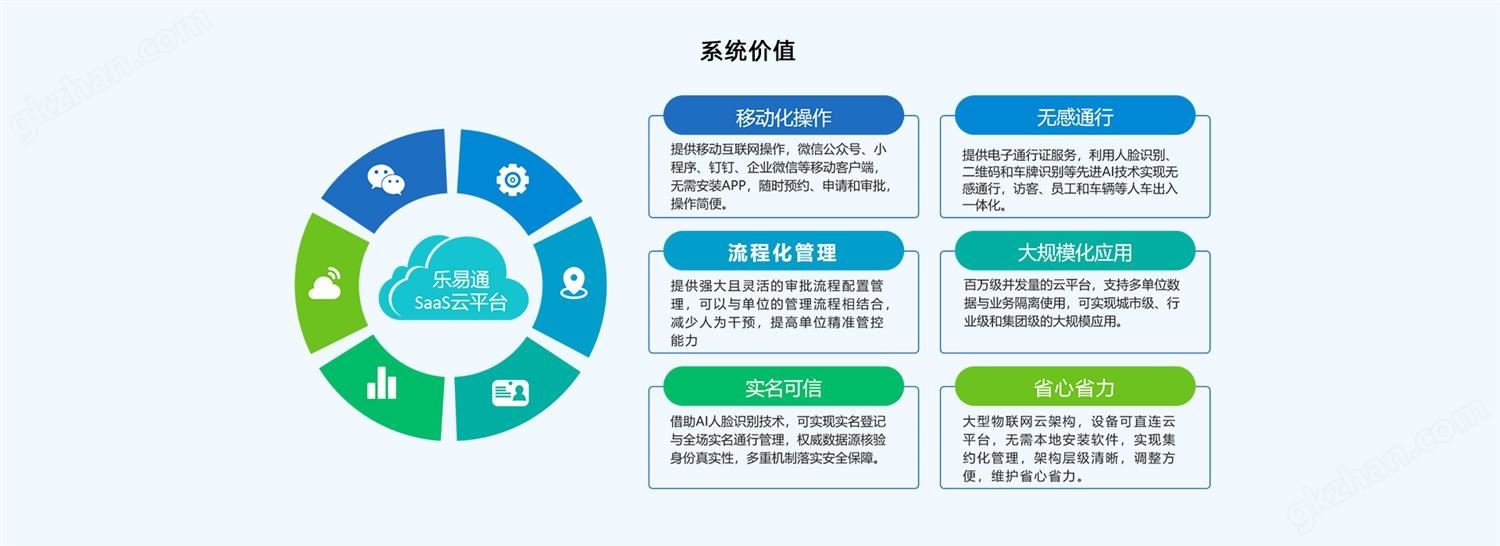 一体化的访客及人车出入口联动管理解决方案