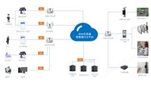 人车出入口智慧通行管理系统