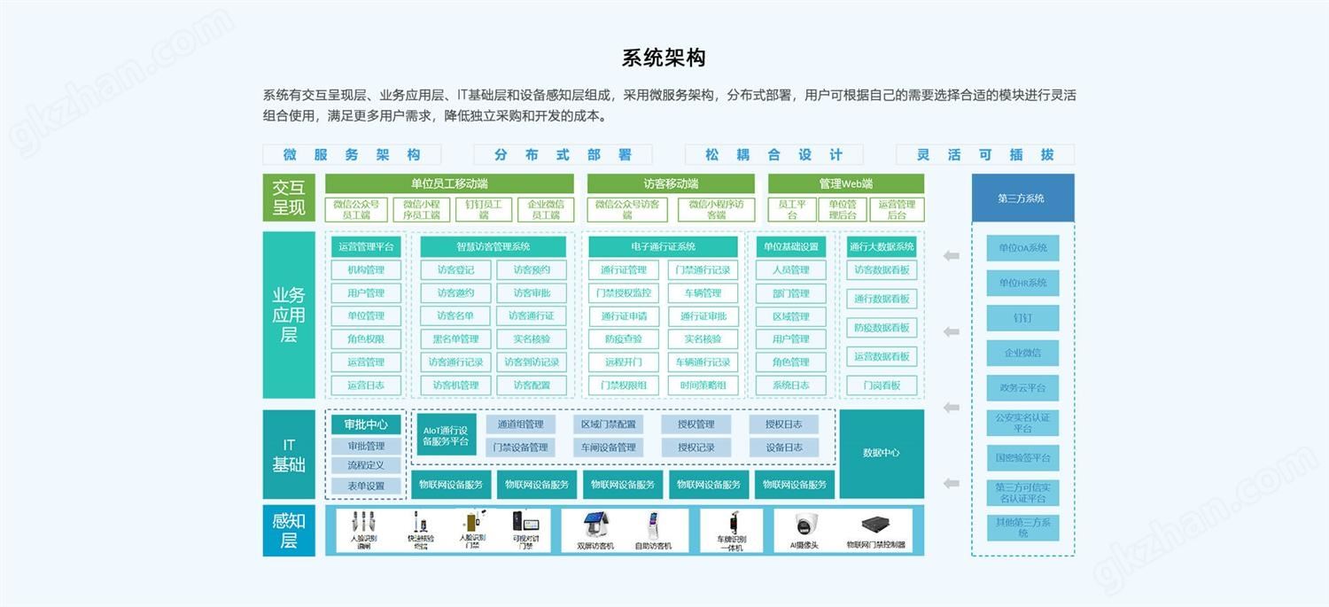 多项目并存的大型SaaS平台架构