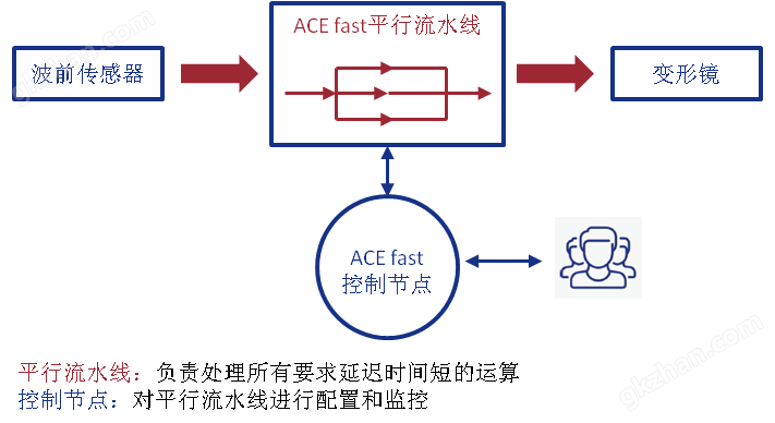 万喜堂app下载官方入口 ALPAO自适应闭环软件 & 实时处理系统