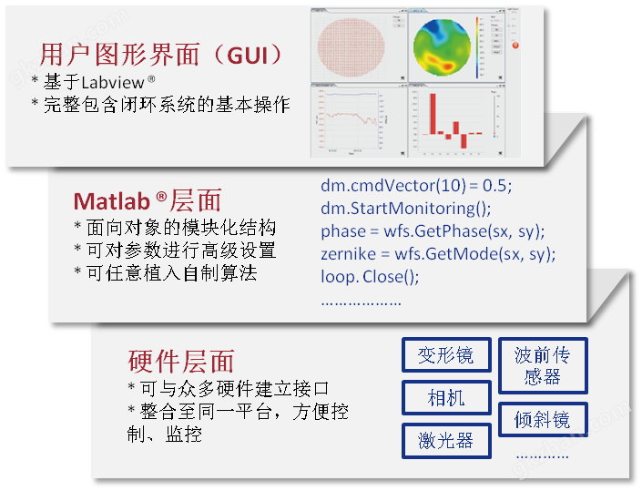 万喜堂app下载官方入口 ALPAO自适应闭环软件 & 实时处理系统