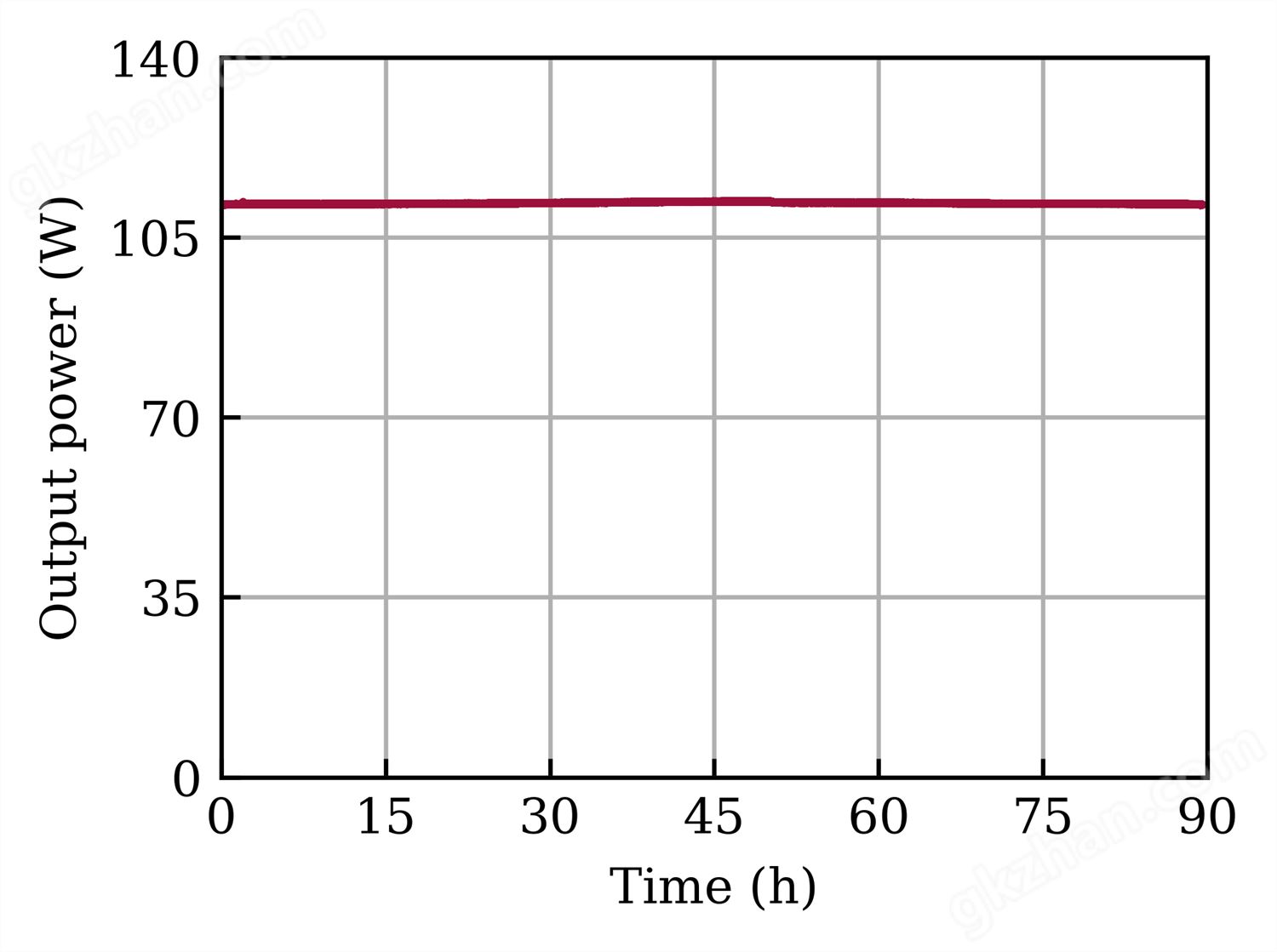 Typical power stability