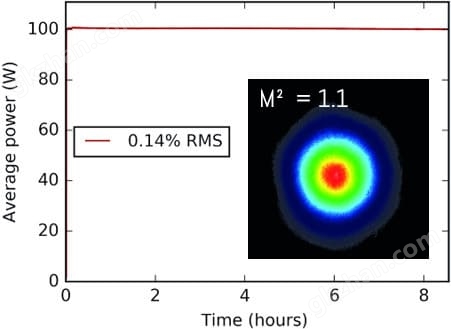 Power stability