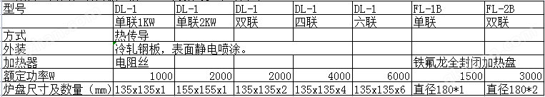 电炉(图1)