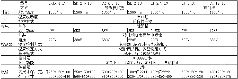 电阻炉(图1)