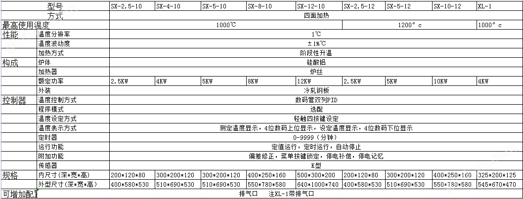 电阻炉(图2)