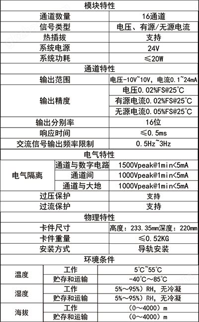 模拟量输出技术指标.png