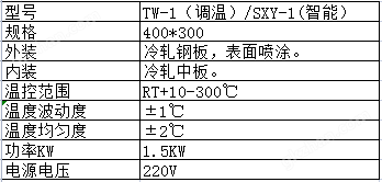 电沙浴(图1)