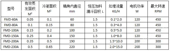 万喜堂彩票app下载中心参数