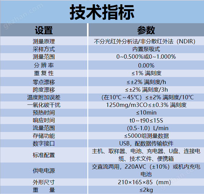 GXH-3010E1 技术指标.png