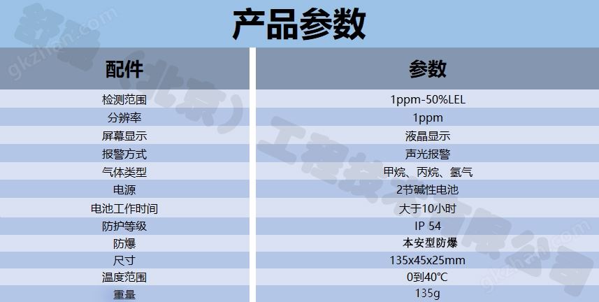 新参数.jpg