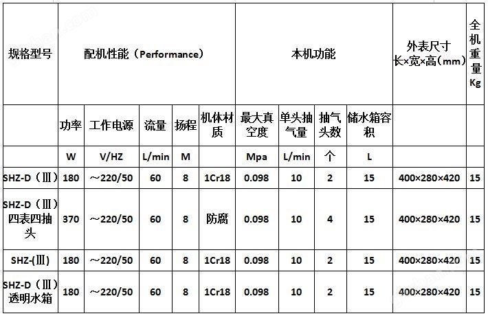 台式泵参数