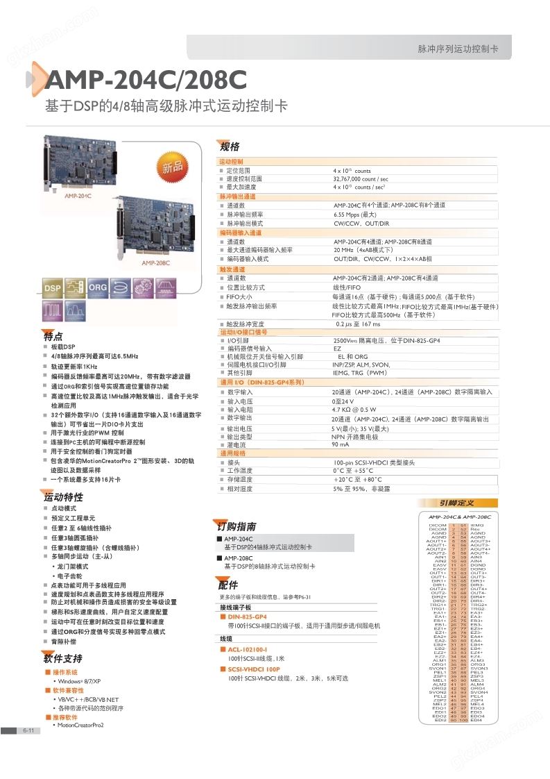 AMP-204C/208C