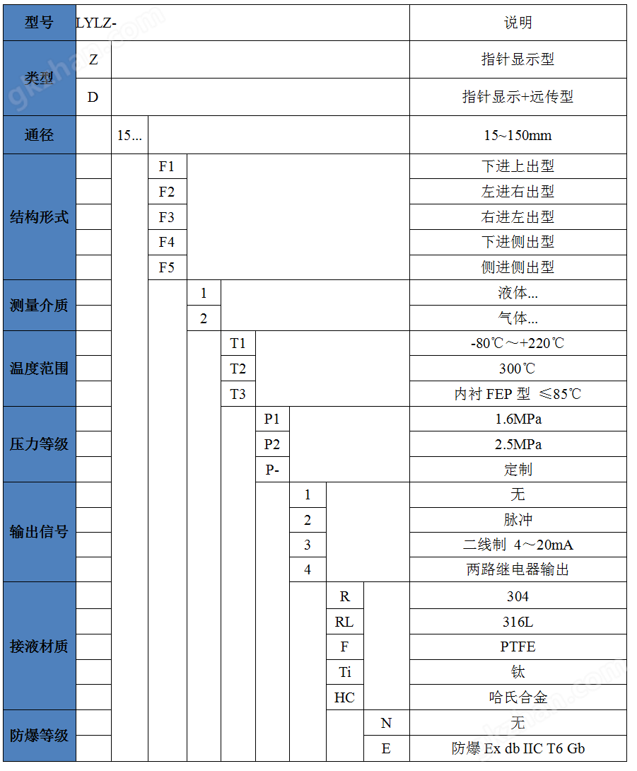 万喜堂app下载网页版 金属管浮子流量计