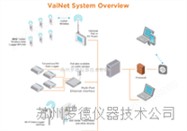 Qc温度监控系统