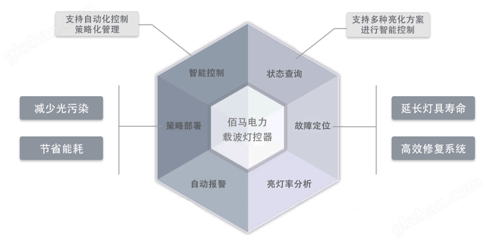 智能单灯控制器.jpg