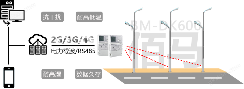 集中控制器拓扑图.png