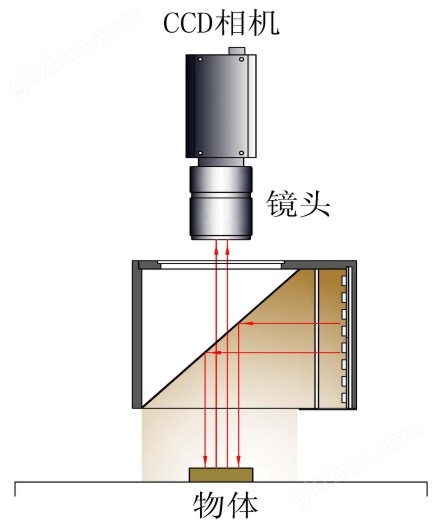 照明结构图