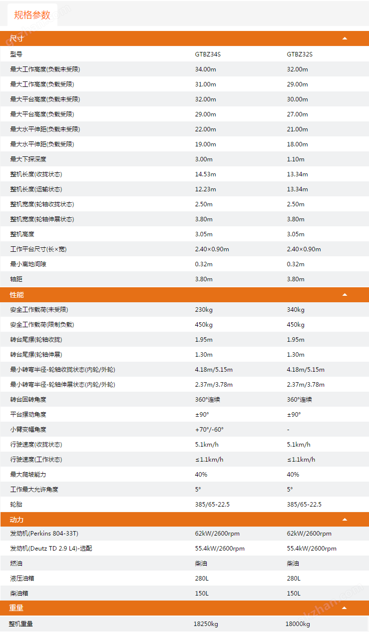 升降平台GTBZ34S/GTBZ32S规格参数