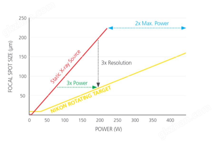 225-kV-Rotating.Target-graph-1.png